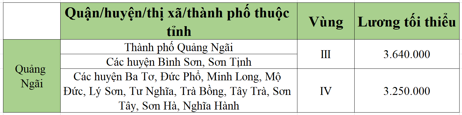 [Mới nhất] Bảng lương tối thiểu vùng chi tiết tại 63 tỉnh thành năm 2022 - Ảnh 46.