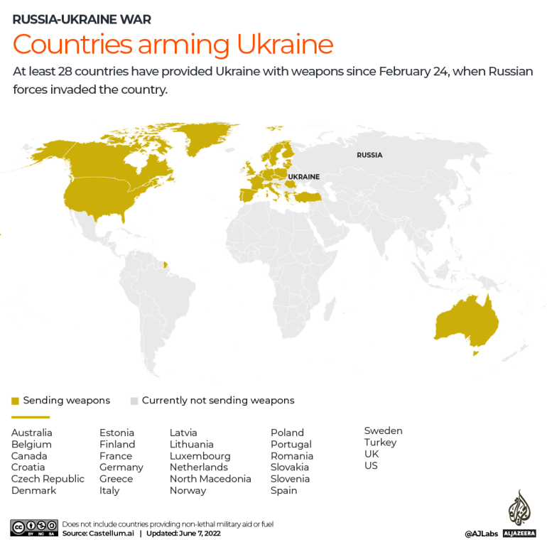 Ukraina đã nhận vũ khí gì từ Mỹ và đồng minh? - Ảnh 1.