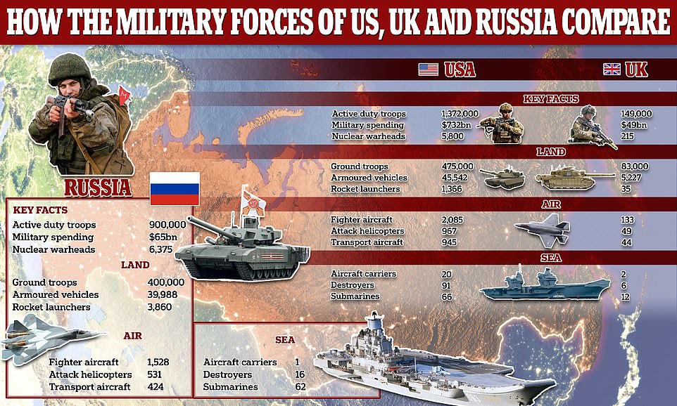 NATO và Nga: Ai sẽ thắng trong một cuộc chiến? - Ảnh 6.