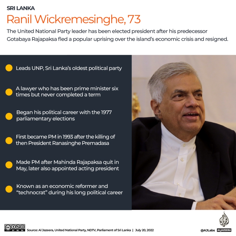 Liệu Sri Lanka có thoát khỏi khủng hoảng sau khi cựu Thủ tướng Ranil Wickremesinghe được bầu làm Tổng thống? - Ảnh 2.