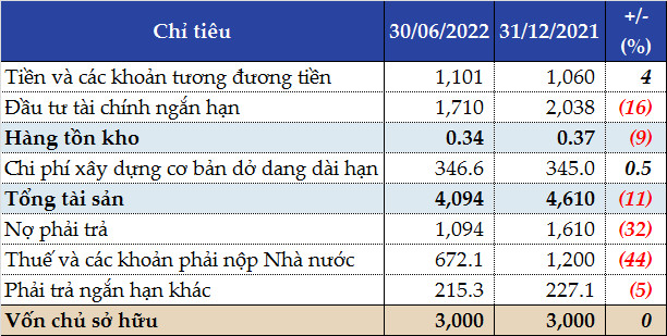 Sở Giao dịch Chứng khoán Việt Nam báo lãi sau thuế hơn 1.200 tỷ trong 6 tháng - Ảnh 1.