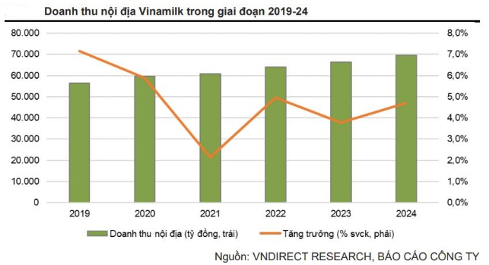 Cổ phiếu Vinamilk (VNM) &quot;nâng đỡ&quot; thị trường trước sóng gió bủa vây VN-Index về đáy 20 tháng - Ảnh 2.