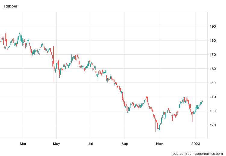 Thị trường nông sản cuối tuần: Giá cà phê bất ngờ tăng mạnh - Ảnh 3.