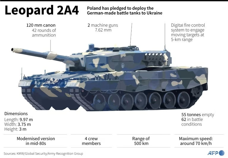 NATO sắp cung cấp vũ khí hạng nặng cho Ukraina?

 - Ảnh 2.