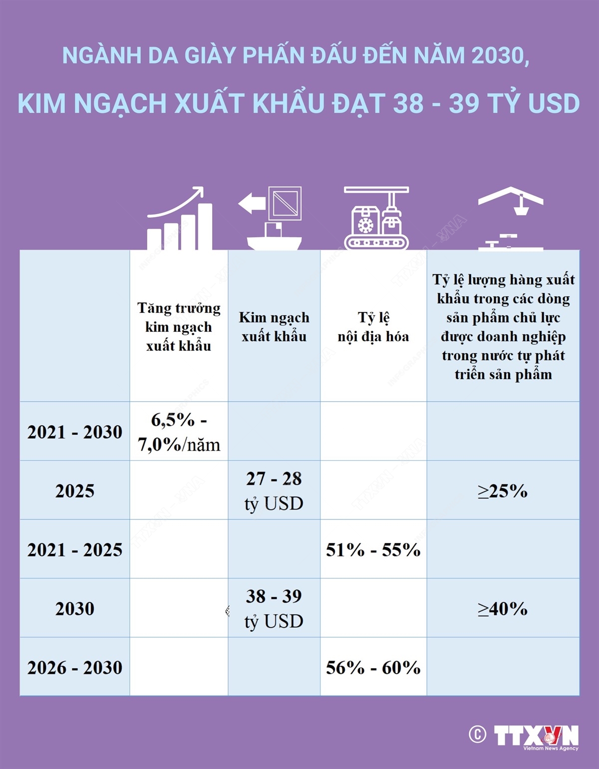 Ngành da giày hướng đến kim ngạch xuất khẩu 39 tỷ USD vào năm 2030 - Ảnh 1.