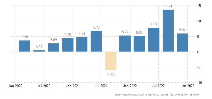 Chỉ số VN-Index có thể hồi phục tới mức nào trong năm 2023? - Ảnh 2.