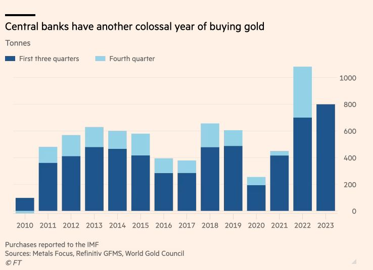 Trung Quốc dẫn đầu làn sóng mua vàng của các ngân hàng trung ương trong 9 tháng đầu năm - Ảnh 2.
