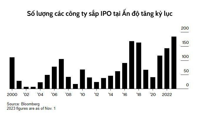 Ấn Độ sẵn sàng trở lại 'cuộc đua' IPO- Ảnh 2.