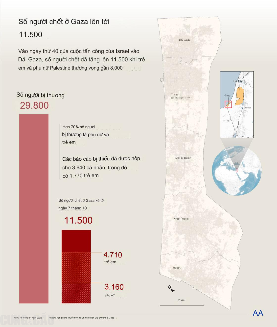 Số người chết ở Gaza lên tới 11.500- Ảnh 1.