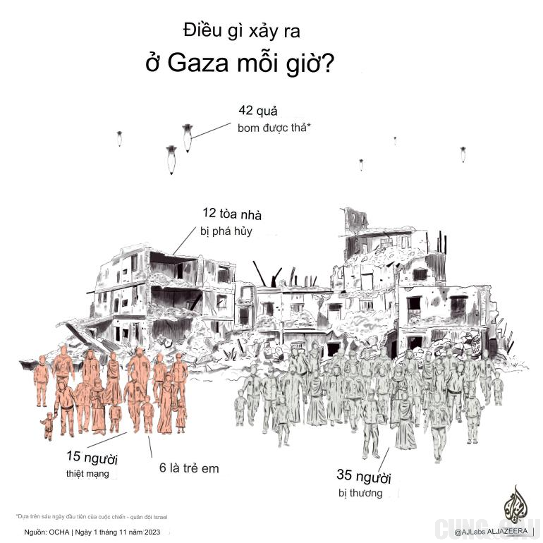 Chiến tranh Israel-Hamas: Bản đồ trực tiếp hàng ngày- Ảnh 4.