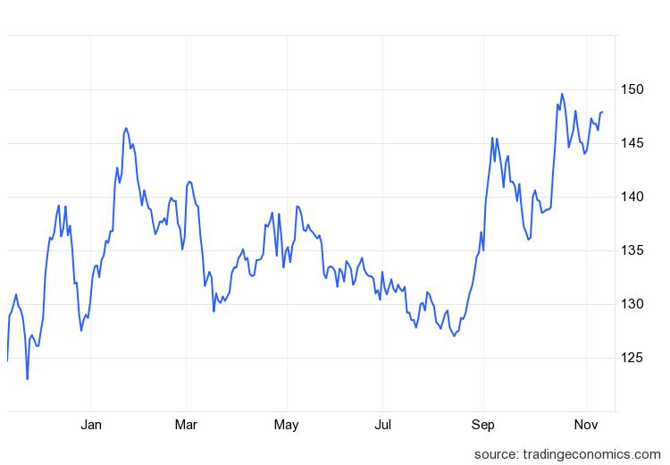 Giá cao su hôm nay 10/11:  - Ảnh 1.