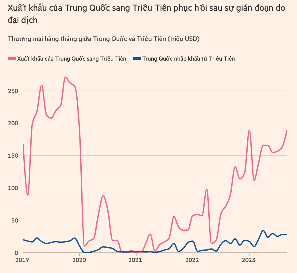 Sự trở lại của Kim Jong Un - Ảnh 2.