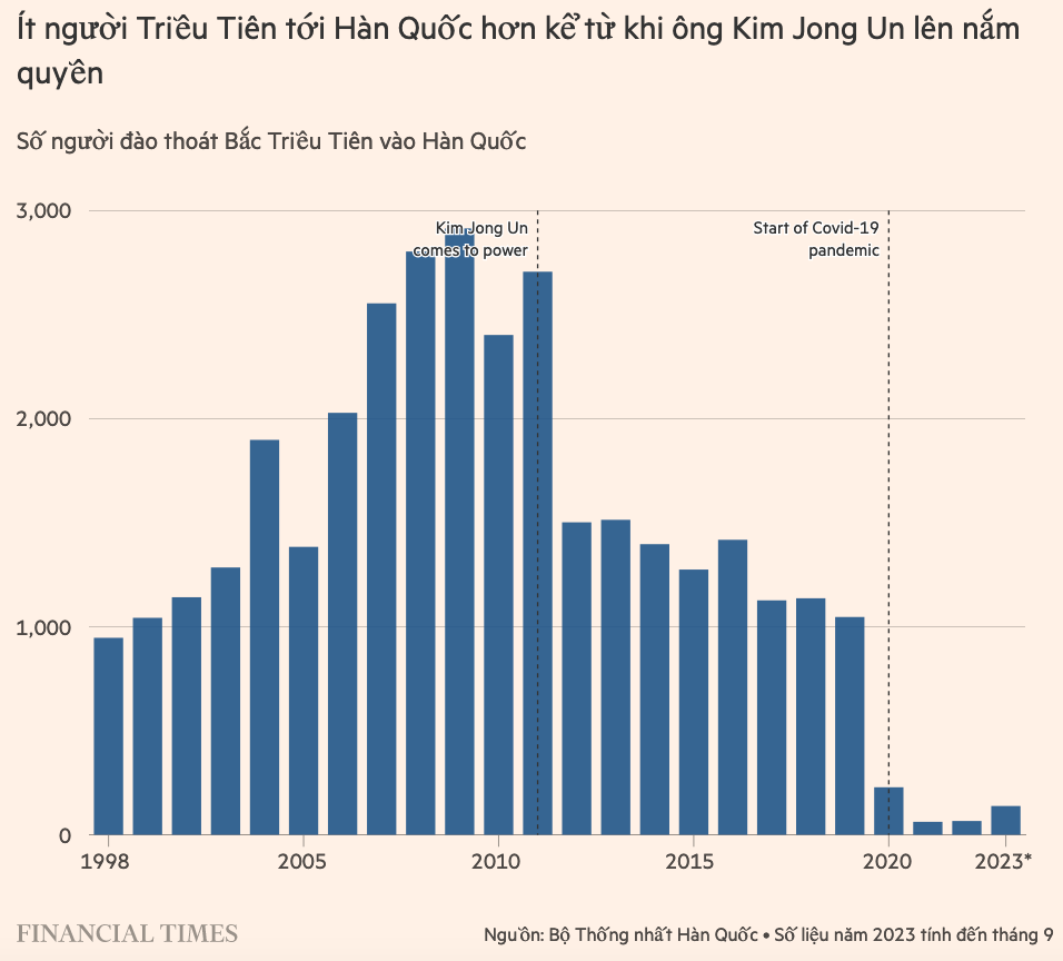 Sự trở lại của Kim Jong Un - Ảnh 4.