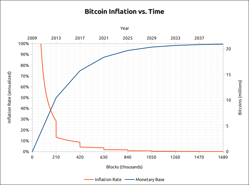 Khi nào Bitcoin lên 100.000 USD? Đừng đánh giá thấp ảnh hưởng của ETF Bitcoin- Ảnh 1.