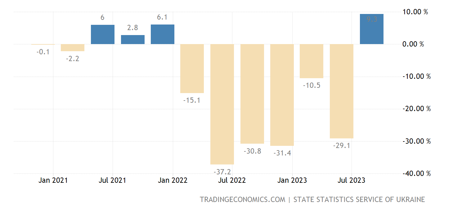 Nền kinh tế Ukraina hướng tới năm 2024 đầy khó khăn- Ảnh 1.