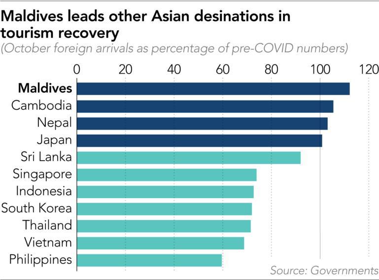 Nhiều nước châu Á vẫn trông đợi du khách Trung Quốc để phục hồi du lịch- Ảnh 3.
