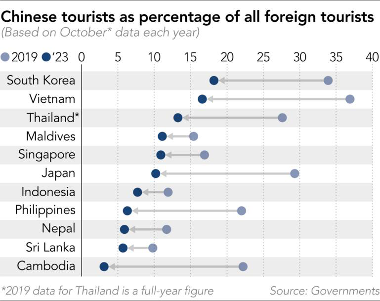 Nhiều nước châu Á vẫn trông đợi du khách Trung Quốc để phục hồi du lịch- Ảnh 4.