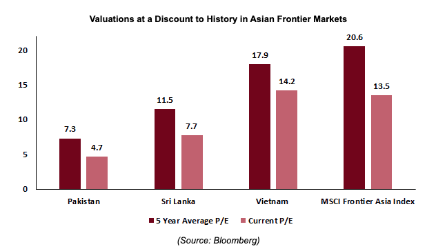 AFC Fund: Việt Nam là một trong những câu chuyện đầu tư dài hạn tốt nhất tại châu Á- Ảnh 4.