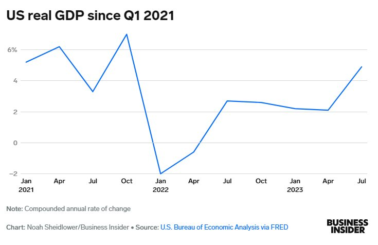 Những vấn đề định hình nền kinh tế lớn nhất thế giới vào năm 2024- Ảnh 5.