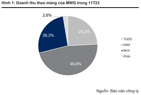 Một năm kinh doanh u ám, Thế Giới Di Động sẽ tiếp tục "cuộc chiến giá rẻ"?- Ảnh 1.