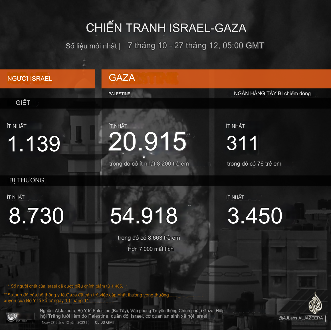 Chiến tranh Israel-Hamas: Bản đồ trực tiếp hàng ngày- Ảnh 1.