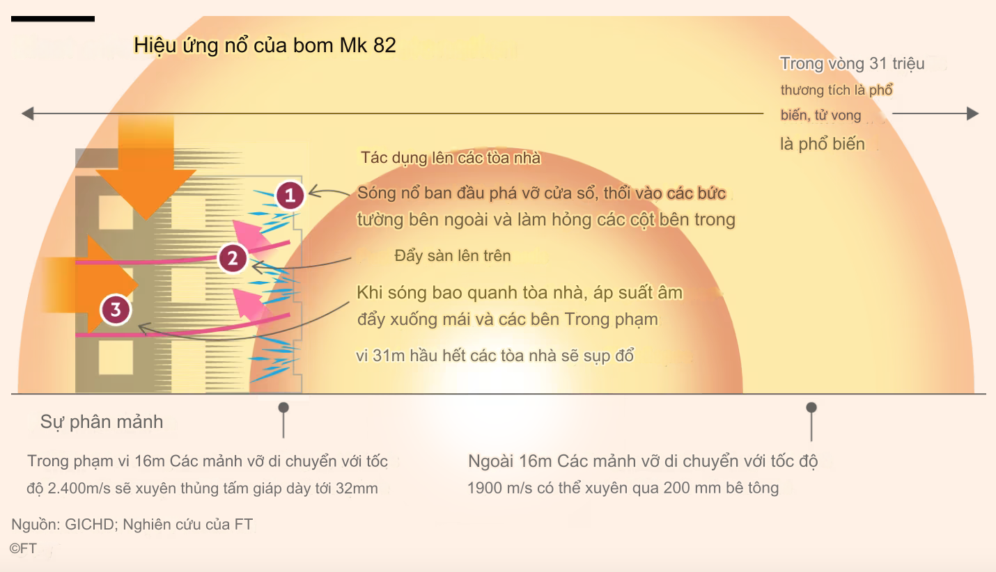 Israel đã trút bao nhiêu bom đạn xuống Gaza?- Ảnh 6.