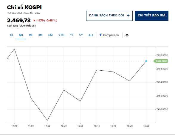 Cổ phiếu K-pop tăng vọt sau khi SM Entertainment thay đổi cổ đông lớn nhất - Ảnh 2.