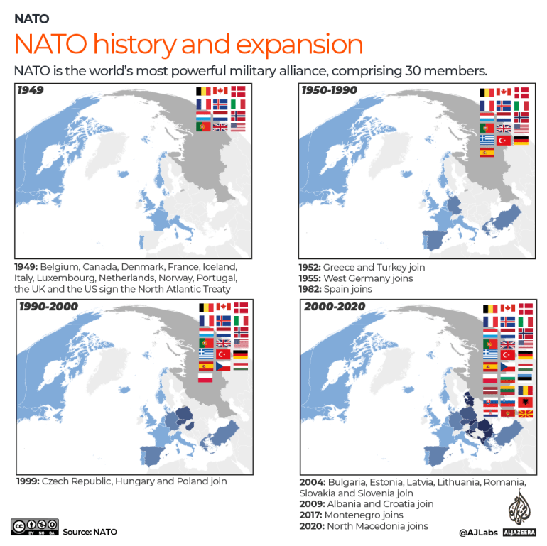 Các thành viên NATO đã viện trợ quân sự bao nhiêu cho Ukraina? - Ảnh 2.