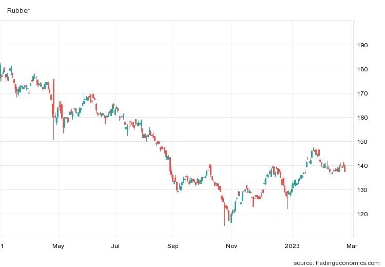 Thị trường nông sản 25/2: xu hướng giảm - Ảnh 3.