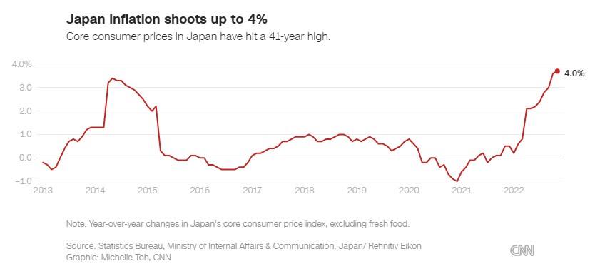 Lương cơ bản ở Nhật không tăng trong suốt 30 qua, giờ là lúc phải thay đổi?   - Ảnh 6.