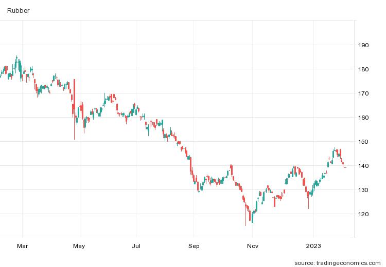 Dự báo, giá cà phê thế giới sẽ tiếp tục xu hướng phục hồi - Ảnh 3.