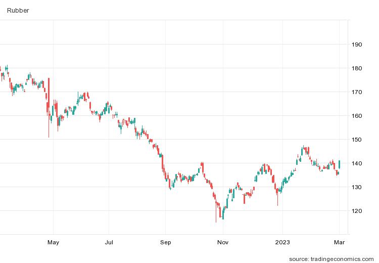Xuất khẩu cà phê của Việt Nam năm 2023 khởi sắc - Ảnh 3.
