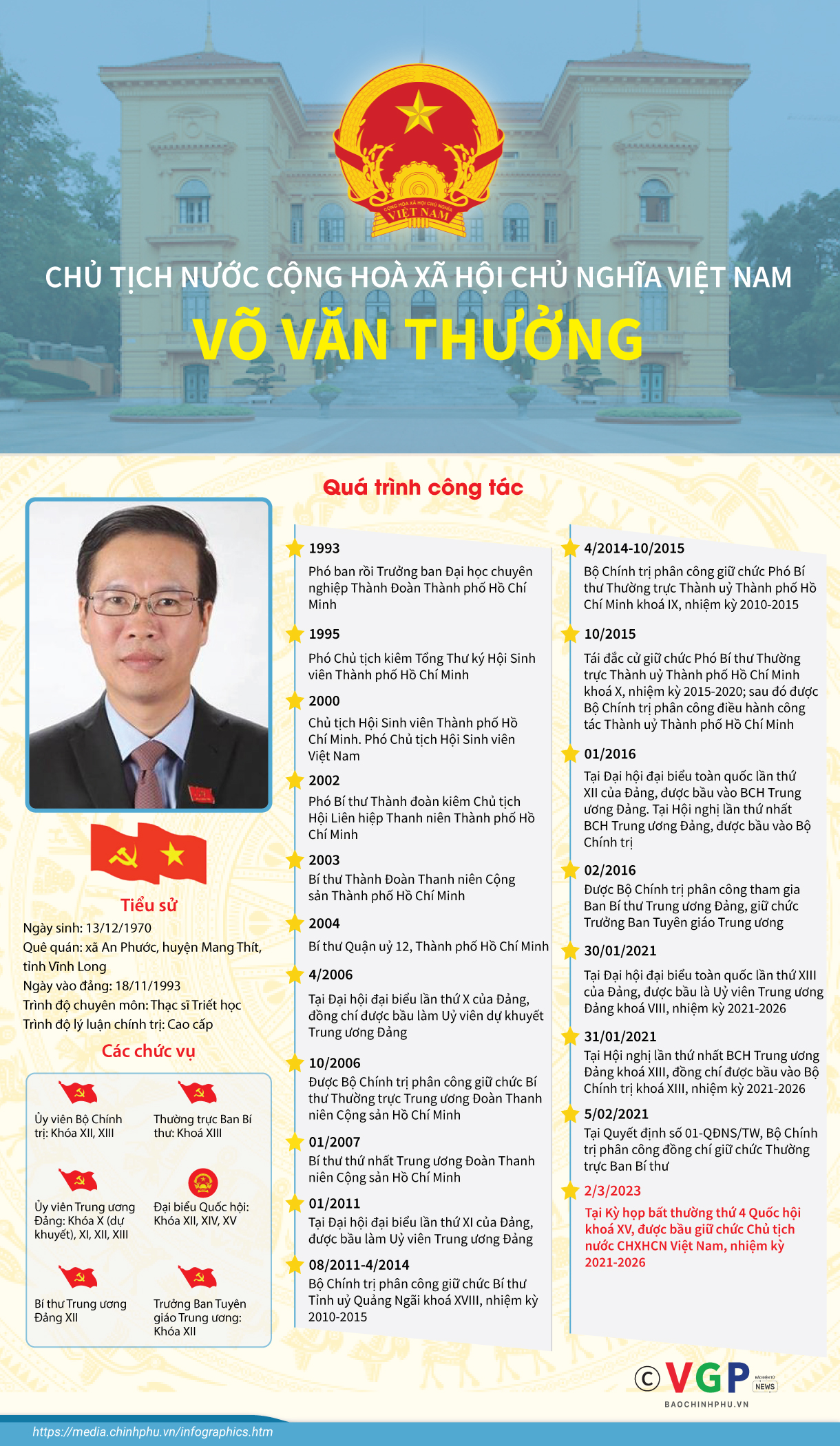 Tiểu sử Chủ tịch nước Võ Văn Thưởng - Ảnh 1.