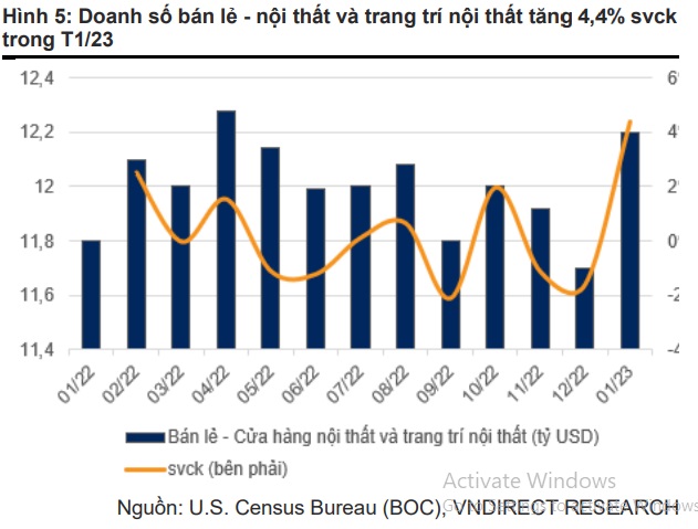 Ngành gỗ Việt Nam cạnh tranh với Trung Quốc trên thị trường Mỹ - Ảnh 1.