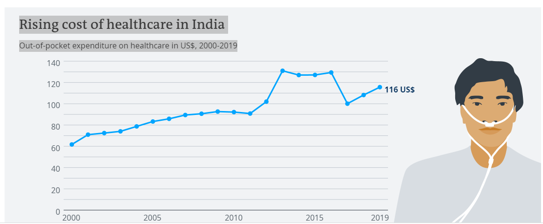 Lợi thế dân số liệu có giúp nền kinh tế Ấn Độ trở nên mạnh mẽ hơn? - Ảnh 2.