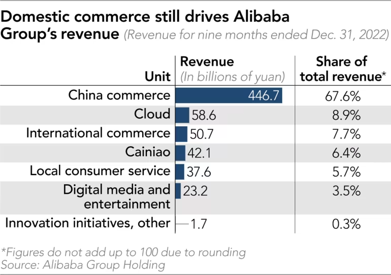 Alibaba đứng trước kỷ nguyên mới khi Jack Ma trở về Trung Quốc - Ảnh 5.