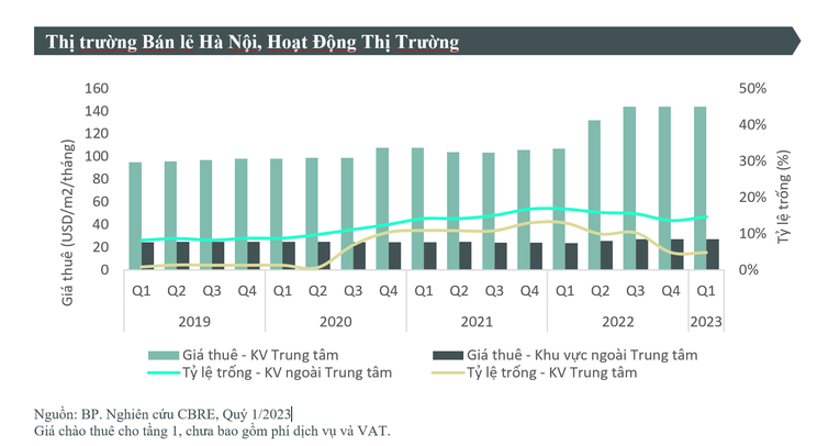Hà Nội: Lượng căn hộ chung cư mở bán quý 1/2023 thấp nhất trong 3 năm - Ảnh 3.