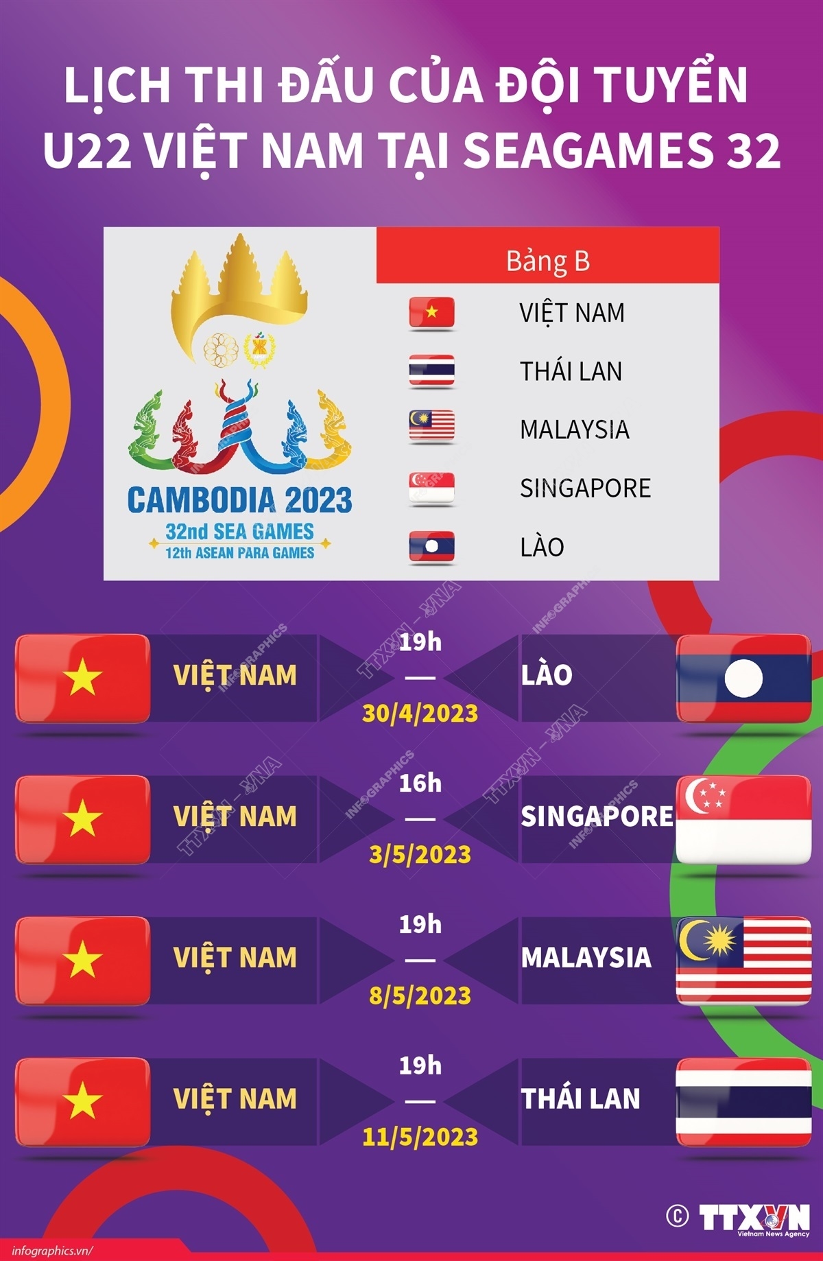 Lịch thi đấu của đội tuyển U22 Việt Nam tại SEA Games 32 - Ảnh 1.