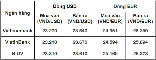Tỷ giá USD hôm nay 14/5: Đồng USD tiếp tục tăng  - Ảnh 2.