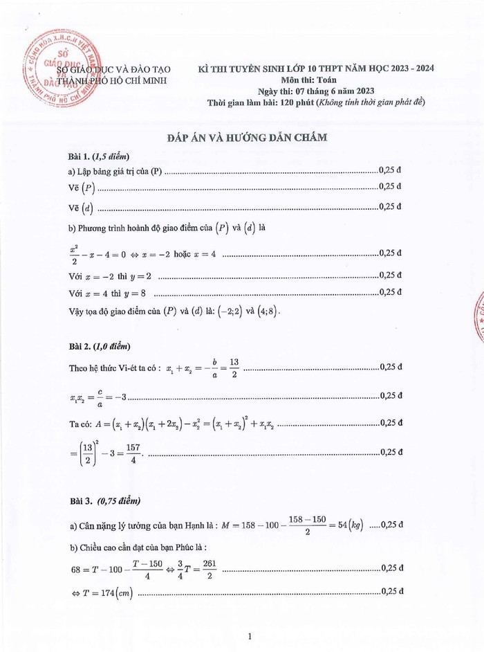 TP.Hồ Chí Minh công bố đáp án các môn thi tuyển sinh vào lớp 10 - Ảnh 14.