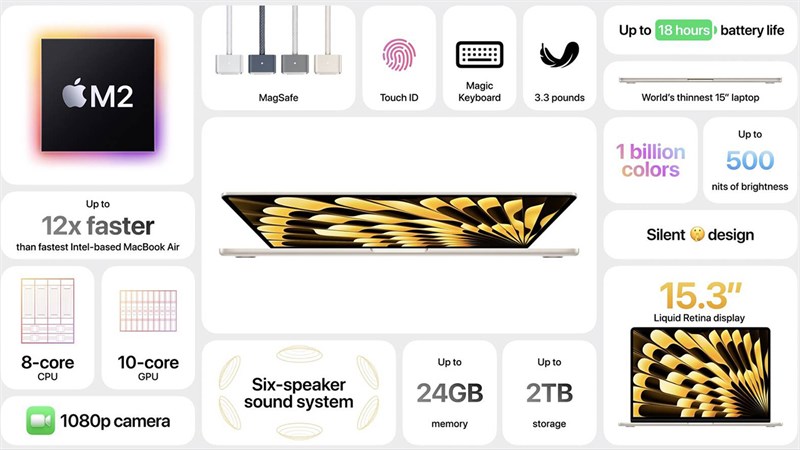 Những điều cần biết trước khi mua MacBook Air 15 inch mới của Apple - Ảnh 6.