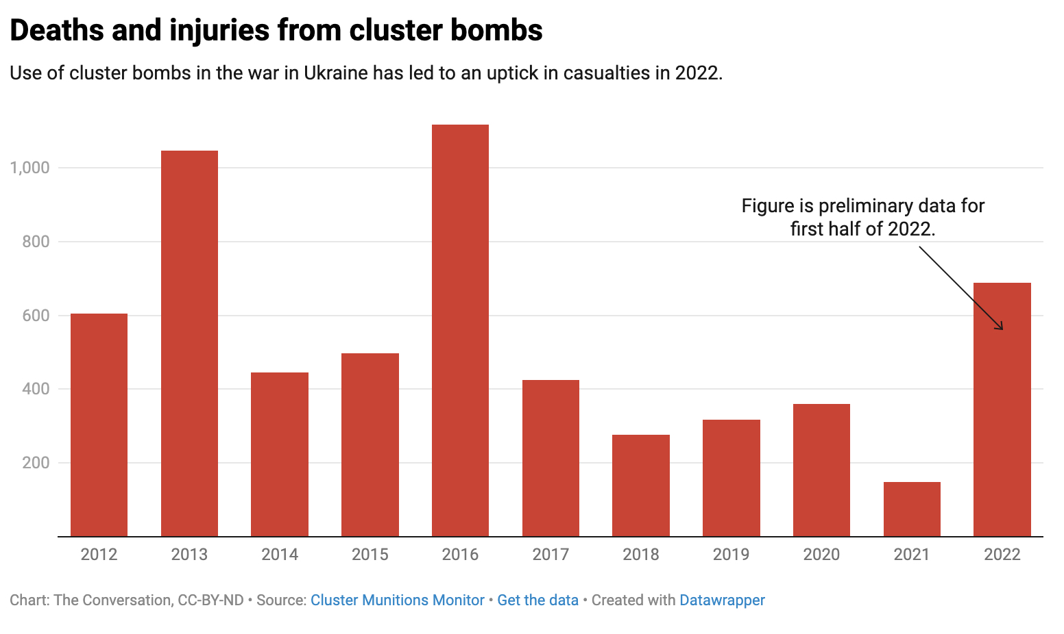 Mỹ có nên cung cấp bom chùm cho Ukraina? - Ảnh 2.