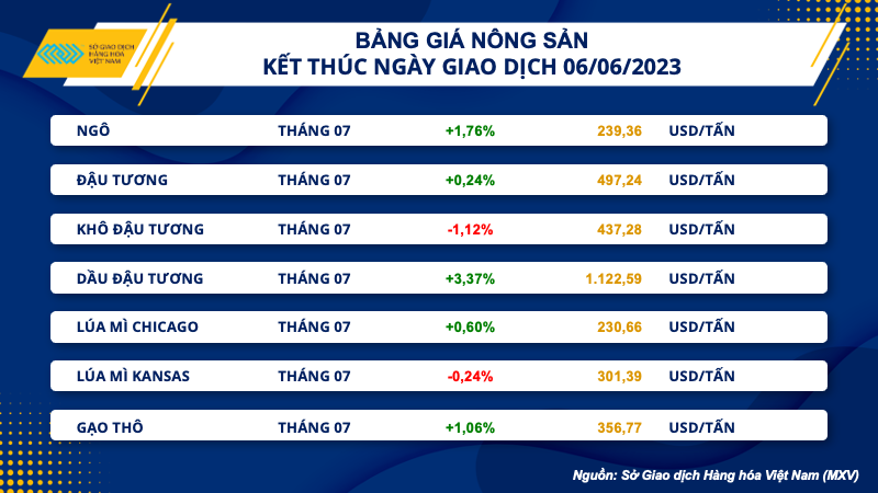 Diễn biến giá hàng hóa nguyên liệu giằng co, dòng tiền đầu tư vẫn tăng ổn định - Ảnh 2.