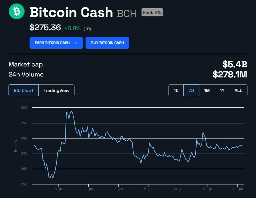 Binance.US bác bỏ FUD dự trữ Bitcoin Cash (BCH) - Ảnh 2.