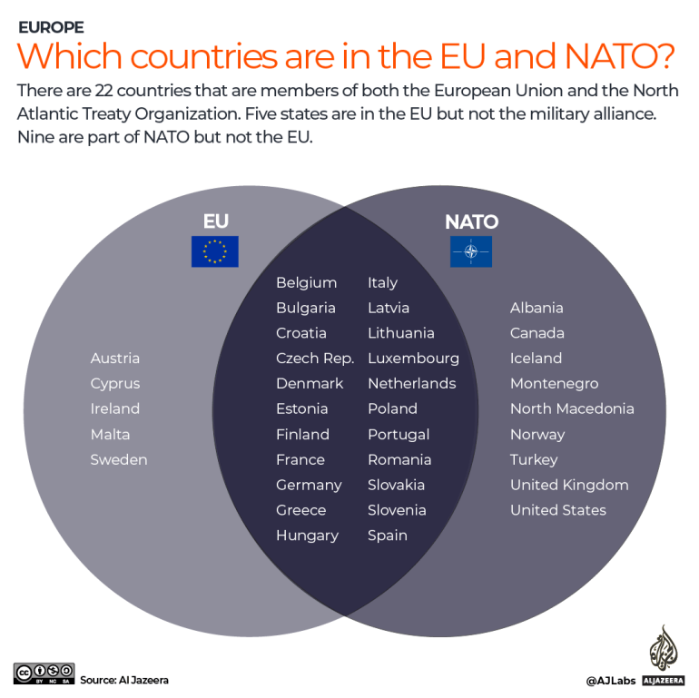 Cánh cửa gia nhập NATO của Ukraina đang hẹp dần - Ảnh 2.
