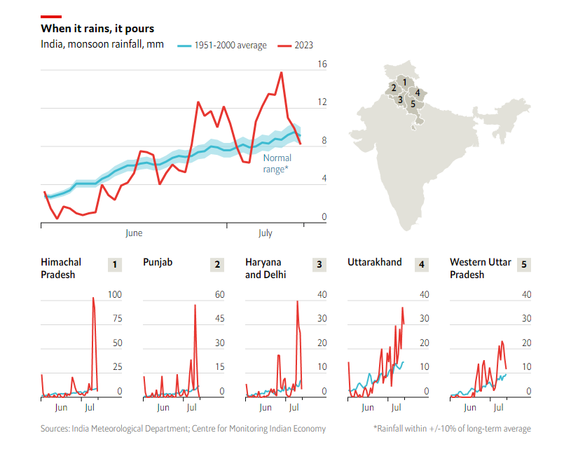 Hết nắng nóng, Ấn Độ lại hứng chịu lượng mưa lớn kỷ lục - Ảnh 1.
