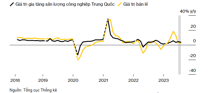 Trung Quốc cắt giảm lãi suất cơ bản nhiều nhất kể từ năm 2020 để cứu 'tăng trưởng' - Ảnh 2.