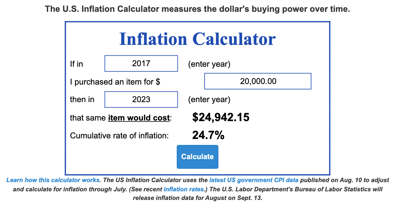 Dữ liệu lạm phát của Mỹ cho thấy Bitcoin có thể về dưới 20 nghìn USD vào năm 2023 - Ảnh 2.