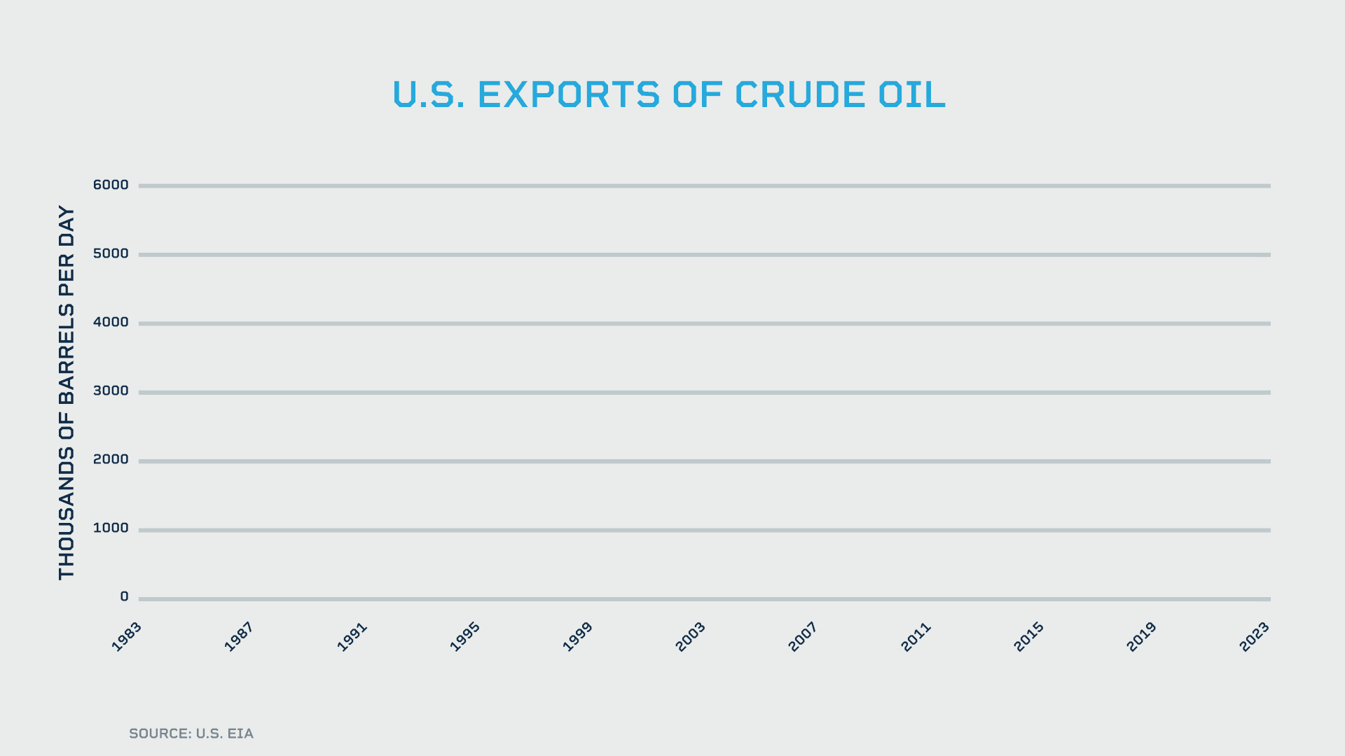Xuất khẩu dầu thô của Mỹ đã định hình lại thương mại dầu mỏ toàn cầu như thế nào? - Ảnh 3.