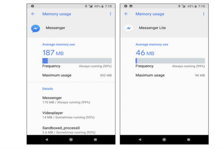 Messenger Lite sẽ biến mất khỏi Android vào tháng 9 - Ảnh 2.